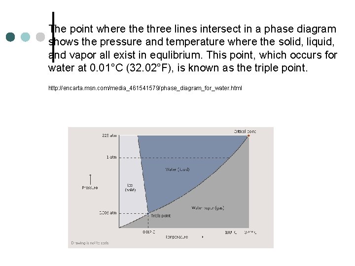 The point where three lines intersect in a phase diagram shows the pressure and