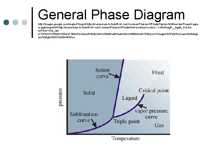 General Phase Diagram http: //images. google. com/imgres? imgurl=http: //kramerslab. tn. tudelft. nl/~rob/Courses/Physics. Of. Fluids/Figures%2