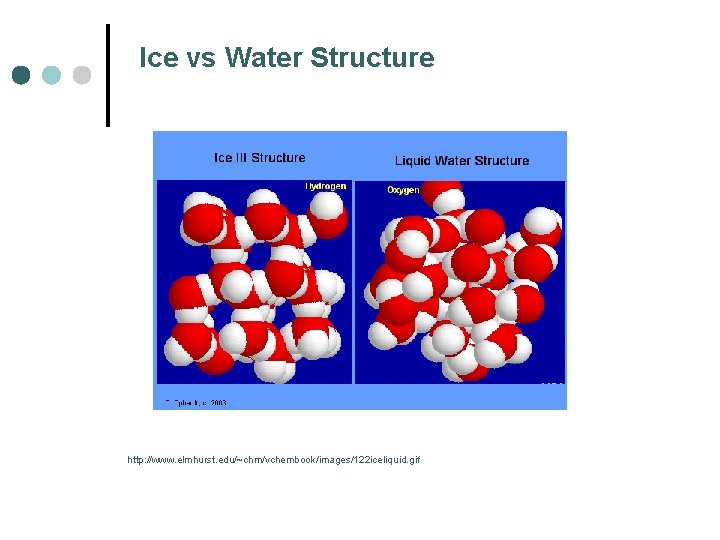 Ice vs Water Structure http: //www. elmhurst. edu/~chm/vchembook/images/122 iceliquid. gif 
