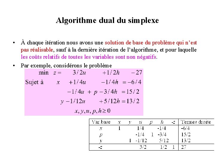 Algorithme dual du simplexe • À chaque itération nous avons une solution de base