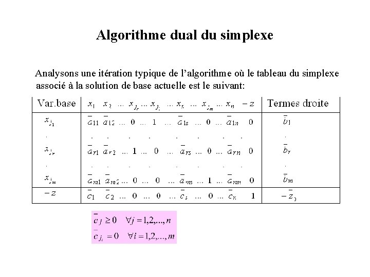 Algorithme dual du simplexe Analysons une itération typique de l’algorithme où le tableau du