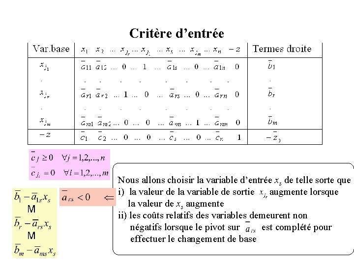 Critère d’entrée Nous allons choisir la variable d’entrée xs de telle sorte que i)