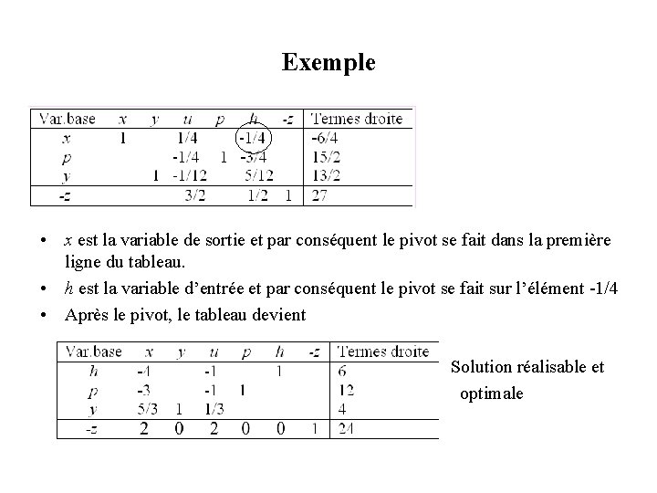 Exemple • x est la variable de sortie et par conséquent le pivot se