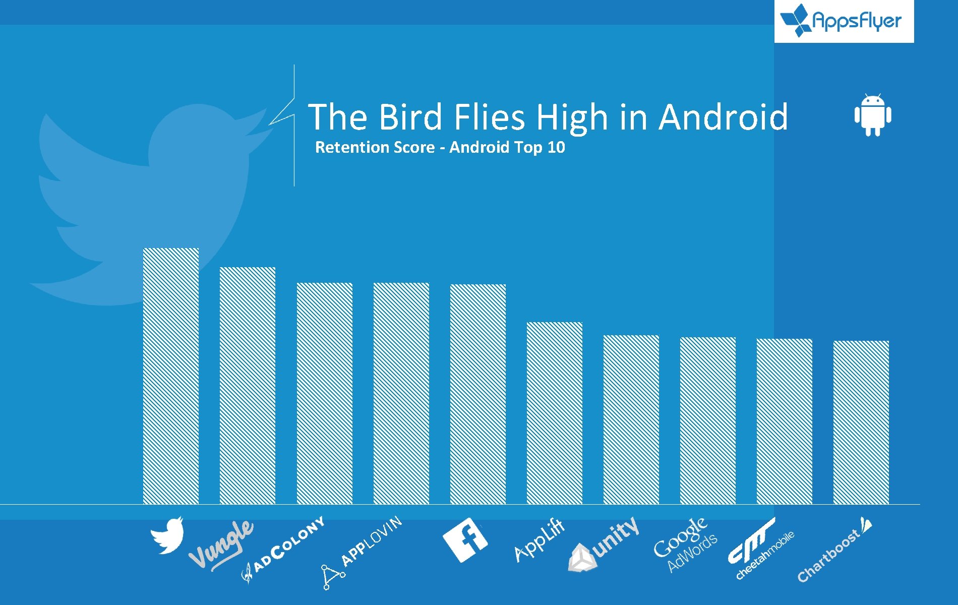 The Bird Flies High in Android Retention Score - Android Top 10 