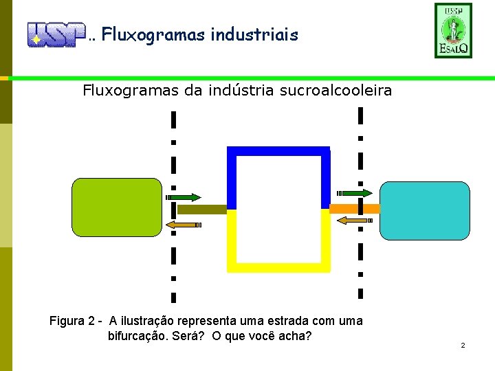 1. Fluxogramas industriais Fluxogramas da indústria sucroalcooleira Figura 2 - A ilustração representa uma