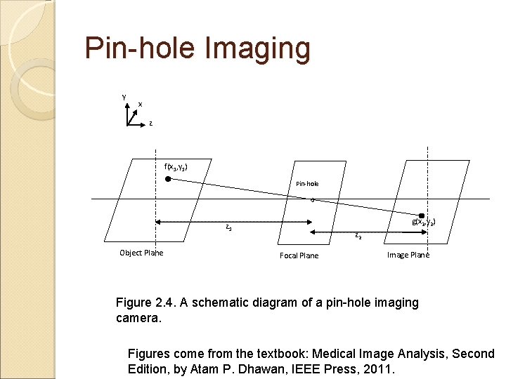 Pin-hole Imaging y x z f(x 1, y 1) Pin-hole g(x 2, y 2)