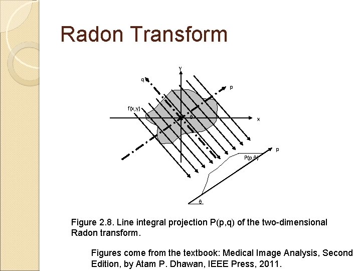 Radon Transform y q p f(x, y) q x p P(p, q) q Figure