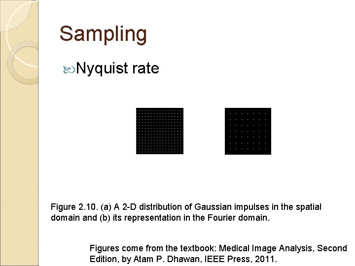 Sampling Nyquist rate Figure 2. 10. (a) A 2 -D distribution of Gaussian impulses