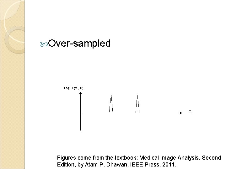  Over-sampled Log |F(wx, 0)| wx Figures come from the textbook: Medical Image Analysis,