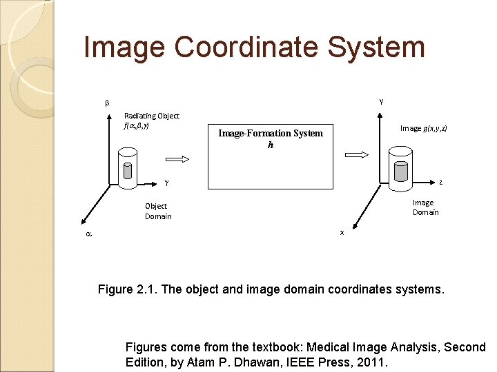 Image Coordinate System y b Radiating Object f(a, b, g) Image g(x, y, z)