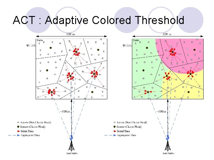 ACT : Adaptive Colored Threshold 