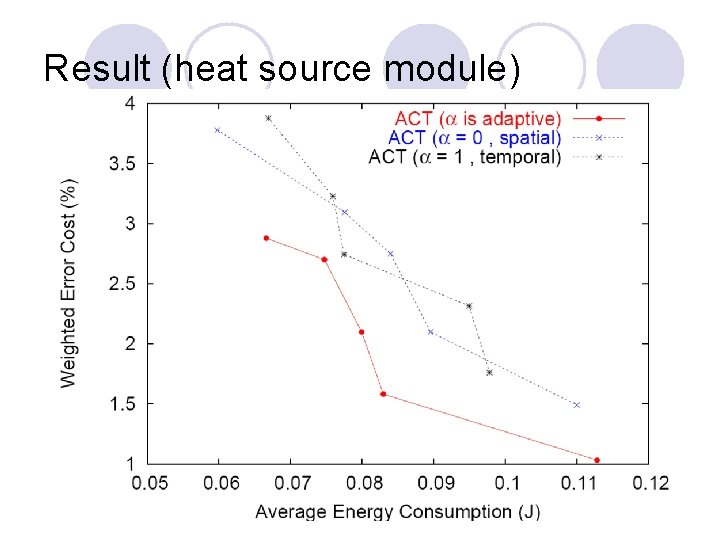 Result (heat source module) 