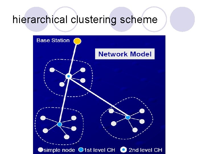 hierarchical clustering scheme 