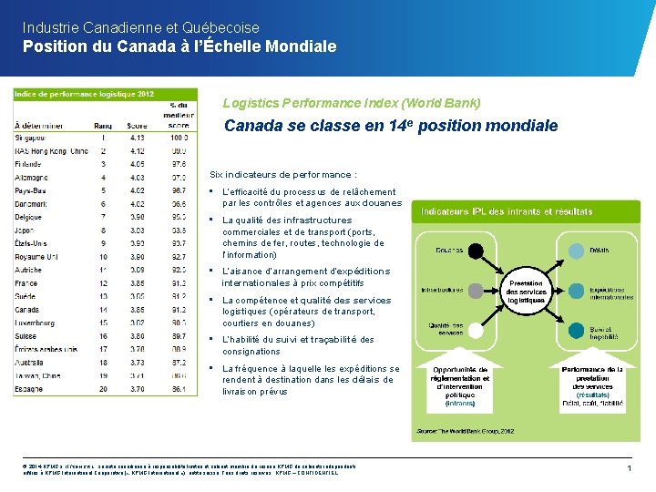 Industrie Canadienne et Québecoise Position du Canada à l’Échelle Mondiale Logistics Performance Index (World