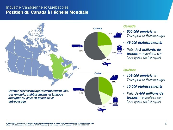 Industrie Canadienne et Québecoise Position du Canada à l’échelle Mondiale Canada • 500 000