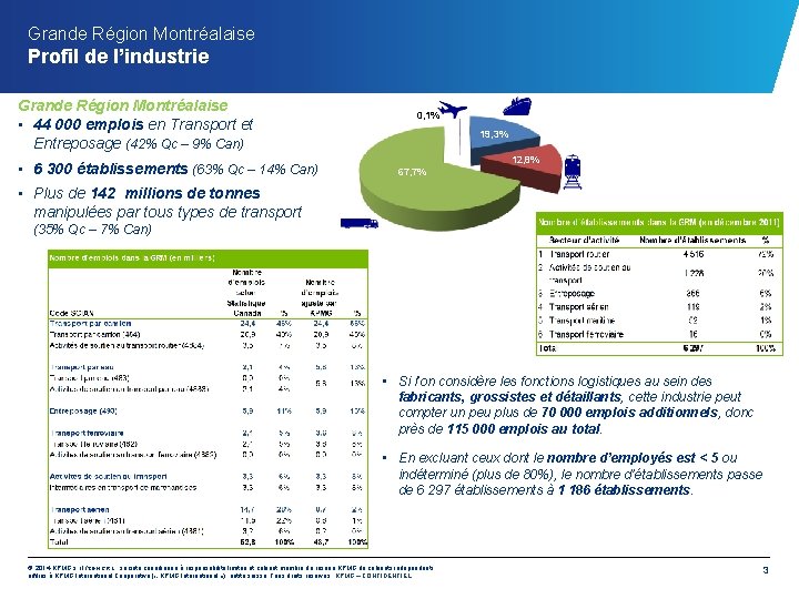Grande Région Montréalaise Profil de l’industrie Grande Région Montréalaise • 44 000 emplois en