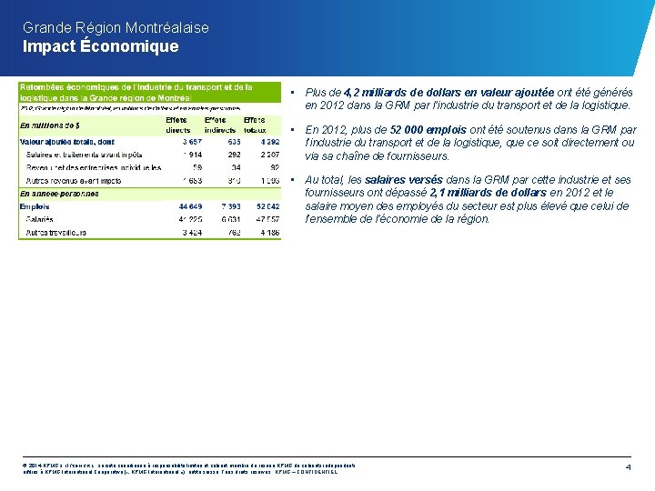 Grande Région Montréalaise Impact Économique • Plus de 4, 2 milliards de dollars en