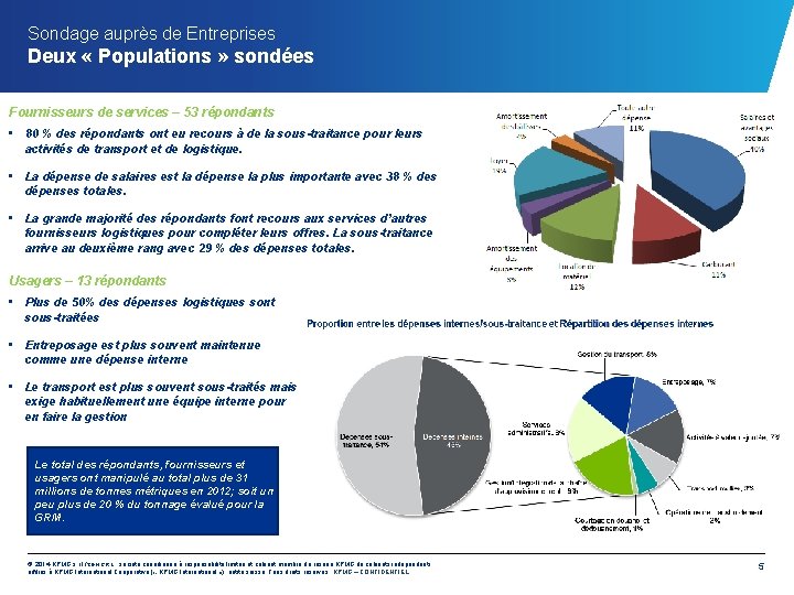 Sondage auprès de Entreprises Deux « Populations » sondées Fournisseurs de services – 53