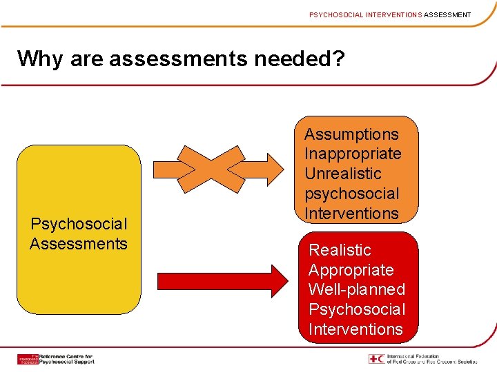 PSYCHOSOCIAL INTERVENTIONS ASSESSMENT Why are assessments needed? Psychosocial Assessments Assumptions Inappropriate Unrealistic psychosocial Interventions