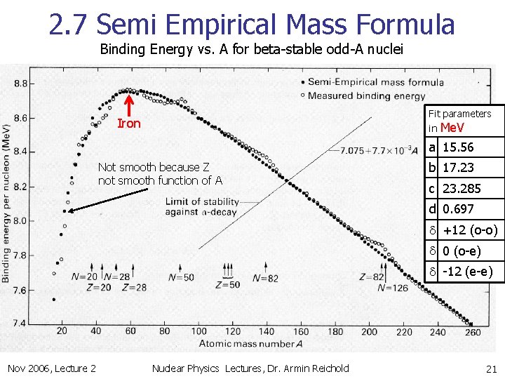 2. 7 Semi Empirical Mass Formula Binding Energy vs. A for beta-stable odd-A nuclei