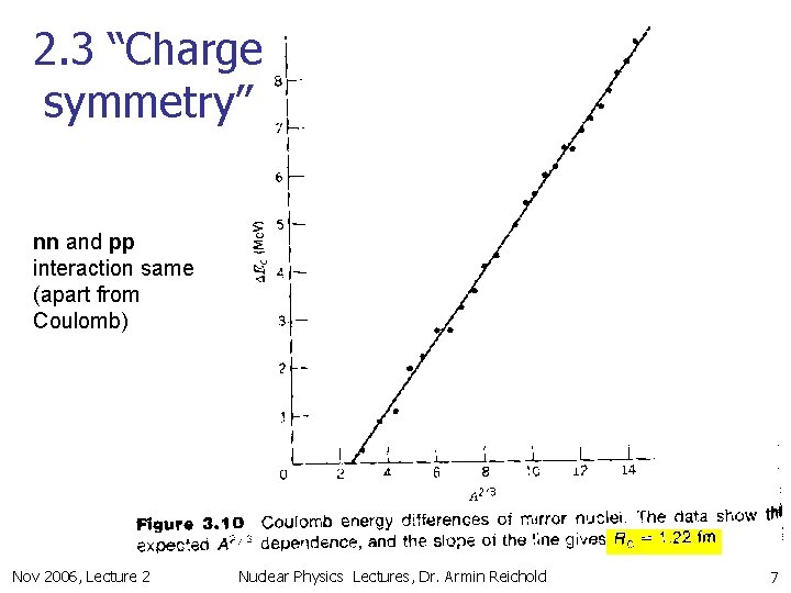 2. 3 “Charge symmetry” nn and pp interaction same (apart from Coulomb) Nov 2006,