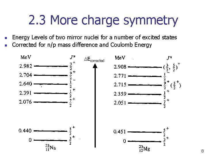 2. 3 More charge symmetry n n Energy Levels of two mirror nuclei for