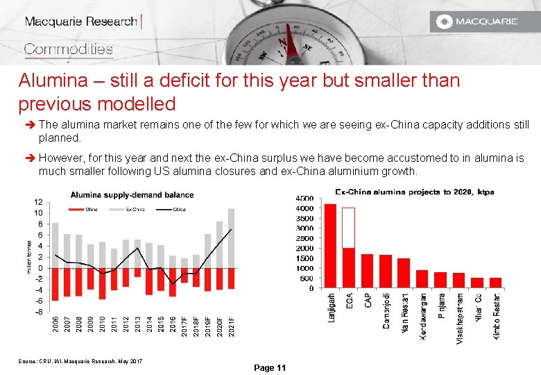 Alumina – still a deficit for this year but smaller than previous modelled è Alumina – still a deficit for this year but smaller than previous modelled è