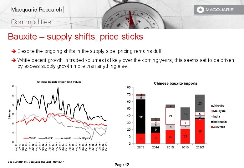 Bauxite – supply shifts, price sticks è Despite the ongoing shifts in the supply Bauxite – supply shifts, price sticks è Despite the ongoing shifts in the supply