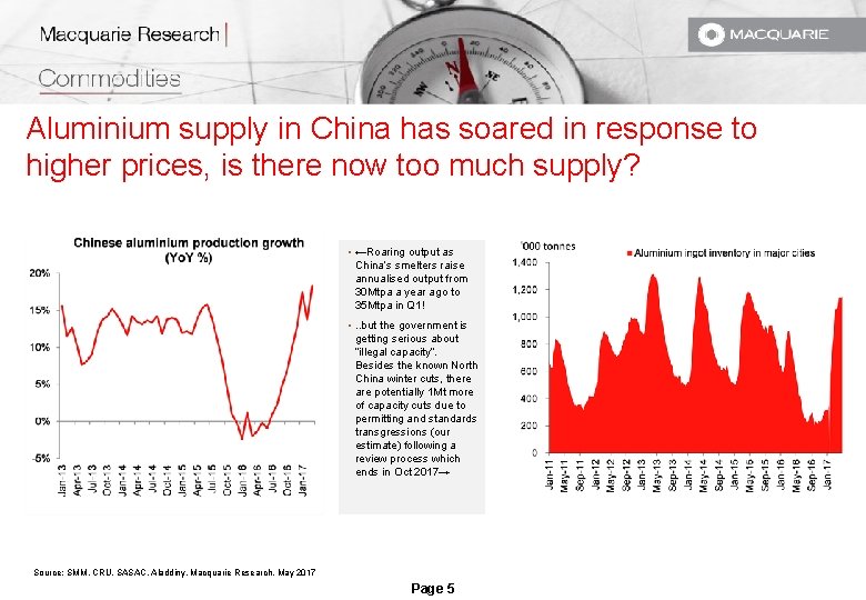 Aluminium supply in China has soared in response to higher prices, is there now Aluminium supply in China has soared in response to higher prices, is there now
