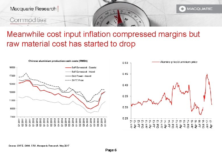 Meanwhile cost input inflation compressed margins but raw material cost has started to drop Meanwhile cost input inflation compressed margins but raw material cost has started to drop