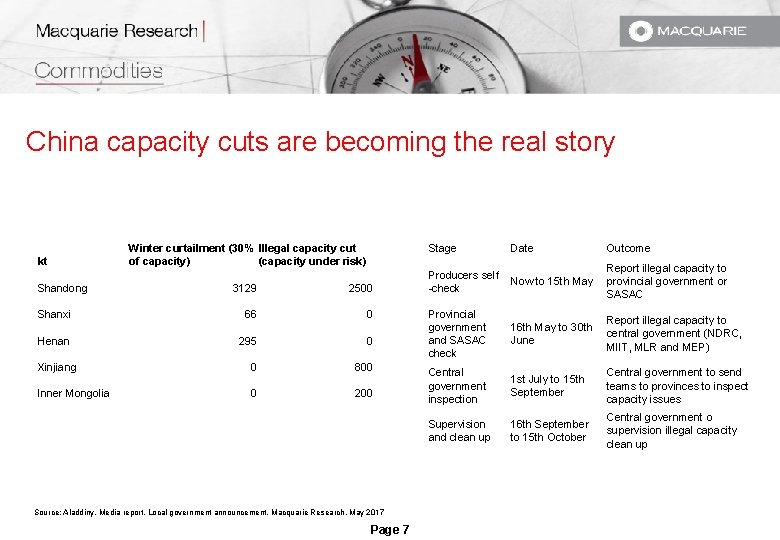 China capacity cuts are becoming the real story kt Shandong Shanxi Henan Winter curtailment China capacity cuts are becoming the real story kt Shandong Shanxi Henan Winter curtailment