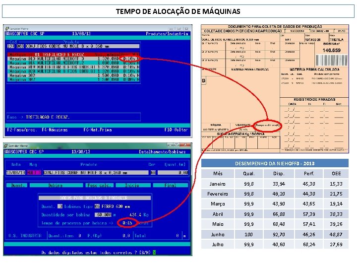 TEMPO DE ALOCAÇÃO DE MÁQUINAS DESEMPENHO DA NIEHOFF 3 - 2013 Mês Qual. Disp.