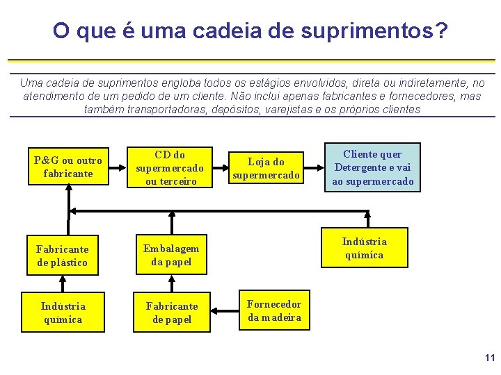 O que é uma cadeia de suprimentos? Uma cadeia de suprimentos engloba todos os