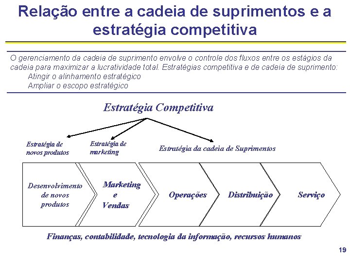 Relação entre a cadeia de suprimentos e a estratégia competitiva O gerenciamento da cadeia