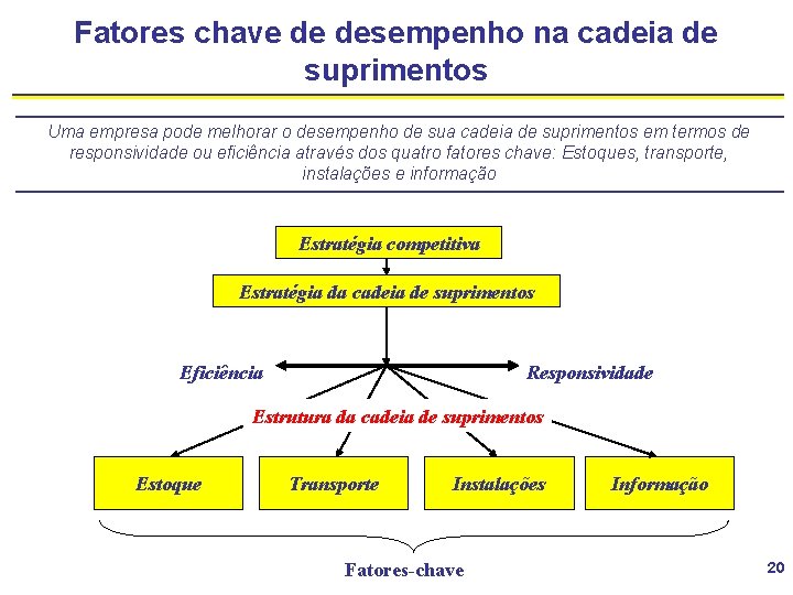 Fatores chave de desempenho na cadeia de suprimentos Uma empresa pode melhorar o desempenho
