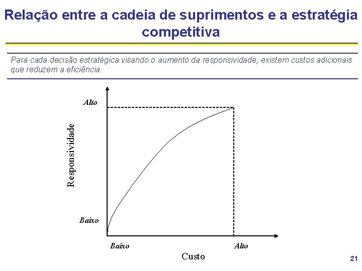 Relação entre a cadeia de suprimentos e a estratégia competitiva Para cada decisão estratégica