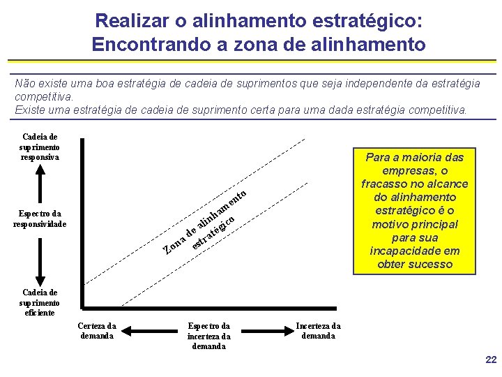 Realizar o alinhamento estratégico: Encontrando a zona de alinhamento Não existe uma boa estratégia