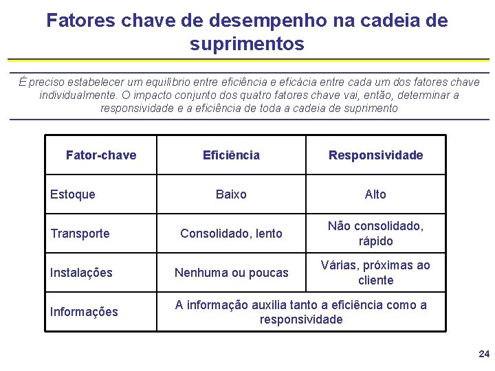 Fatores chave de desempenho na cadeia de suprimentos É preciso estabelecer um equilíbrio entre