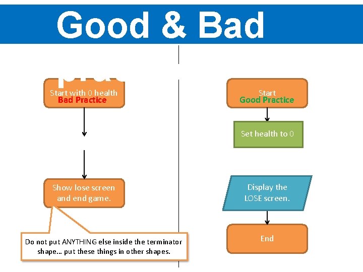 Good & Bad practice Start with 0 health Bad Practice Start Good Practice Set