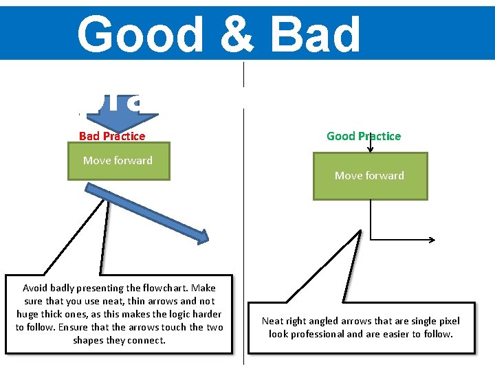Good & Bad practice Bad Practice Good Practice Move forward Avoid badly presenting the
