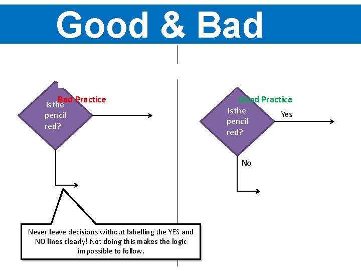Good & Bad practice Bad Practice Is the pencil red? Good Practice Is the
