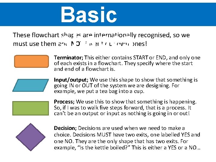 Basic shapes These flowchart shapes are internationally recognised, so we must use them and