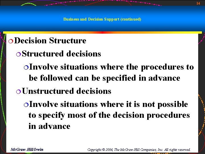 14 Business and Decision Support (continued) ¦Decision Structure ¦Structured decisions ¦Involve situations where the