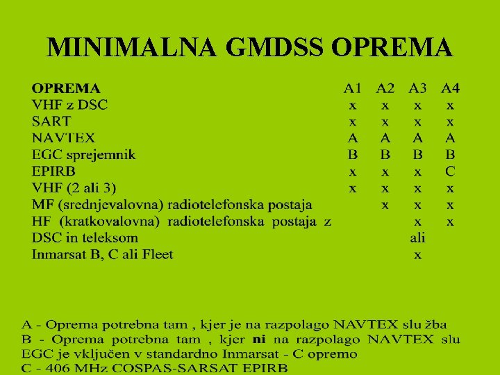 MINIMALNA GMDSS OPREMA 