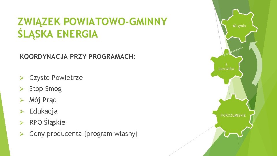 ZWIĄZEK POWIATOWO-GMINNY ŚLĄSKA ENERGIA 40 gmin KOORDYNACJA PRZY PROGRAMACH: 6 powiatów Ø Czyste Powietrze