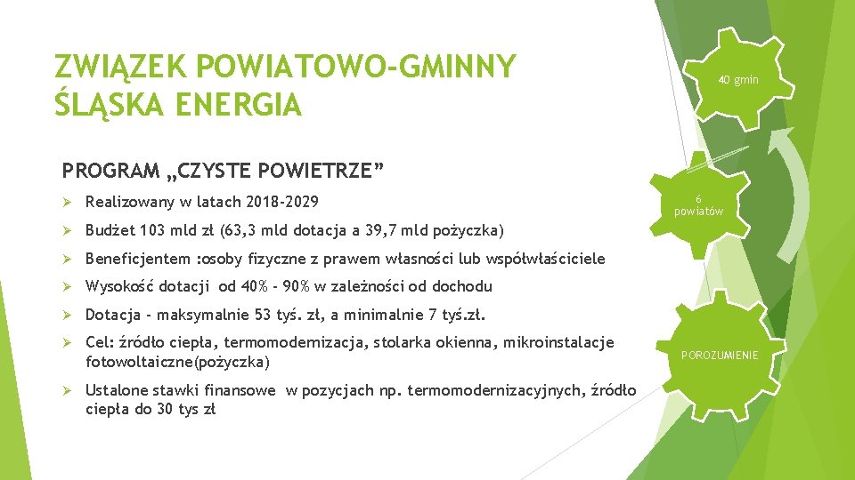 ZWIĄZEK POWIATOWO-GMINNY ŚLĄSKA ENERGIA 40 gmin PROGRAM „CZYSTE POWIETRZE” Ø Realizowany w latach 2018