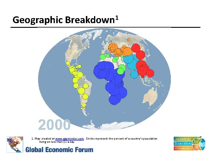 Geographic Breakdown 1 1. Map created at www. gapminder. com. Circles represent the percent