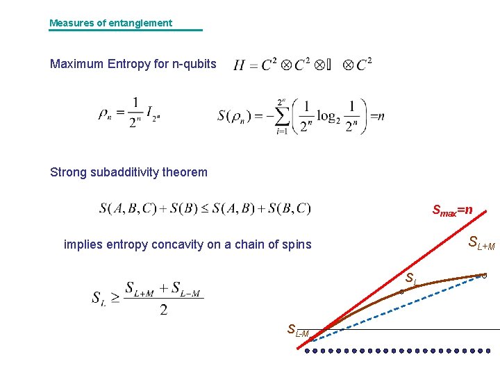 Measures of entanglement Maximum Entropy for n-qubits Strong subadditivity theorem Smax=n SL+M implies entropy