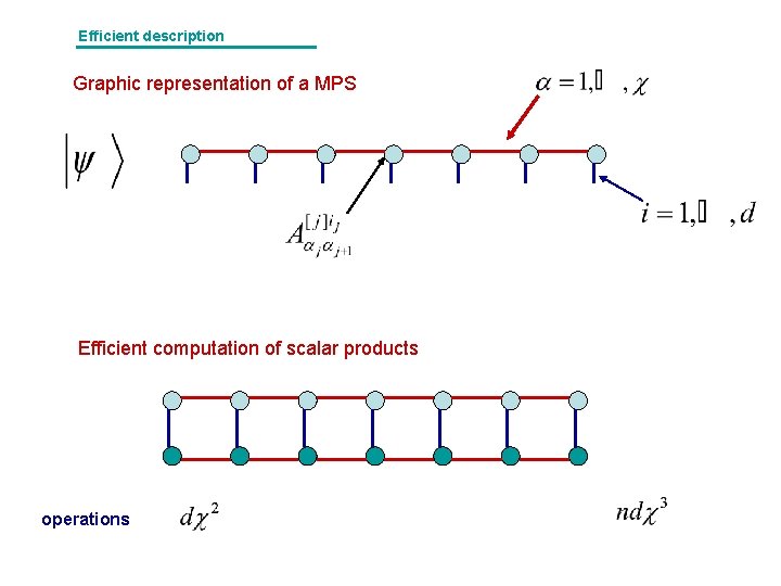 Efficient description Graphic representation of a MPS Efficient computation of scalar products operations 