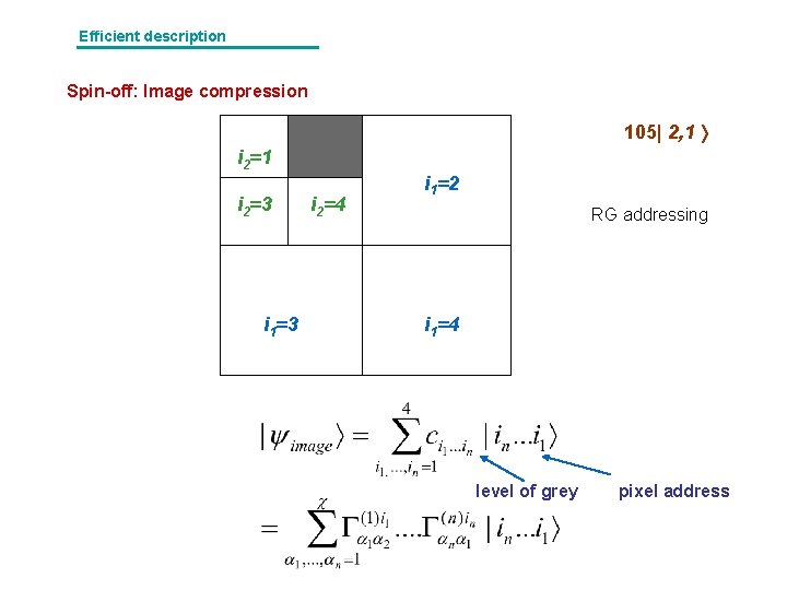 Efficient description Spin-off: Image compression | i|2 i 2, 1 i 11 105| i